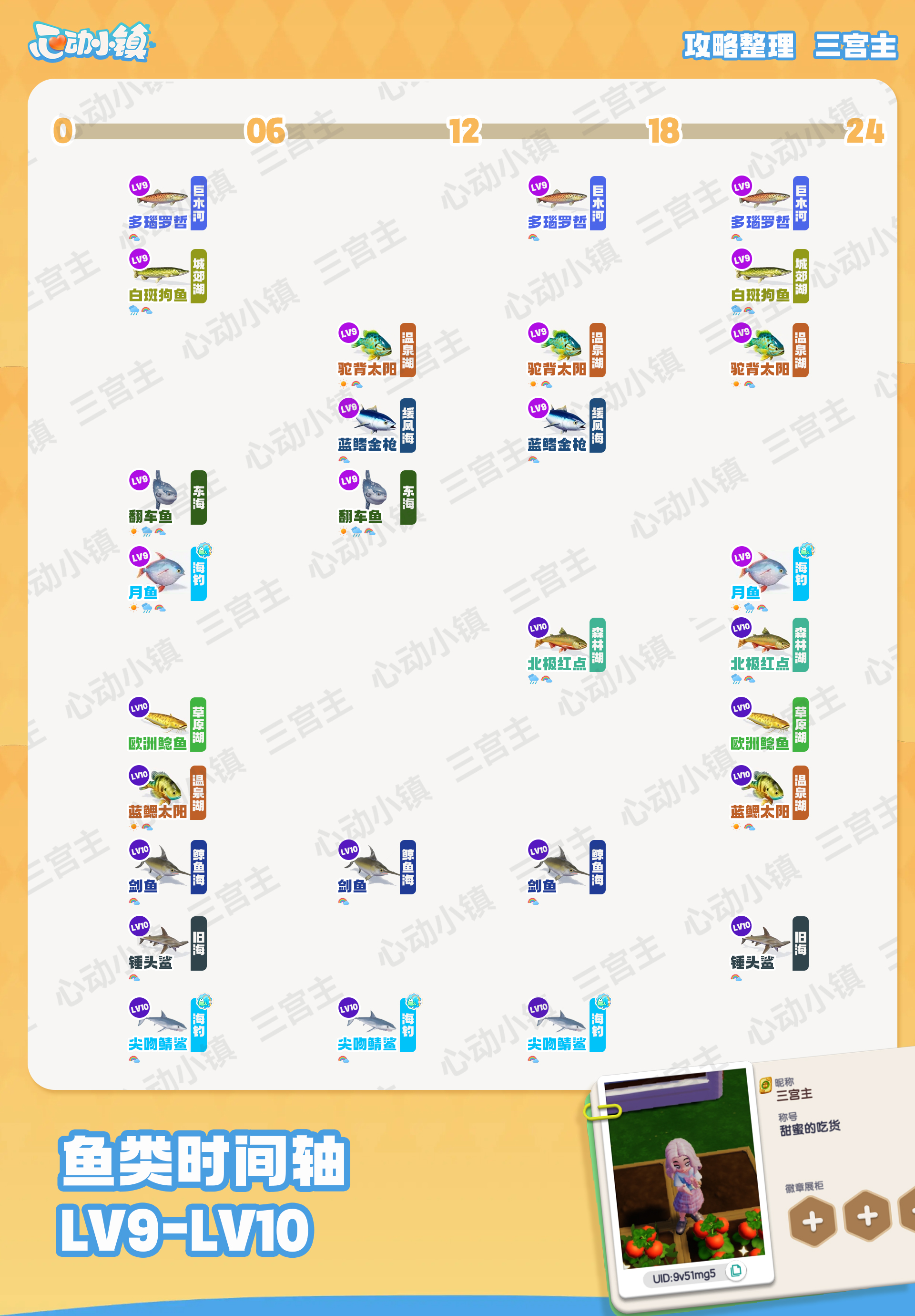 《心动小镇手游》钓鱼时间段图鉴
