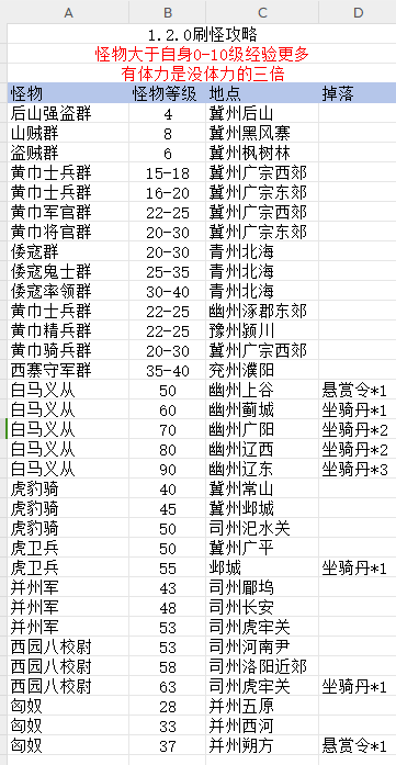 《源梦三国》1.2.0版本刷怪攻略