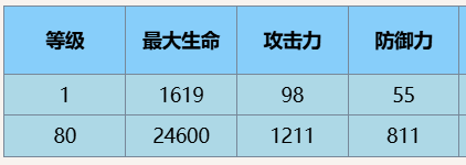 《尘白禁区》琴诺悖谬技能攻略