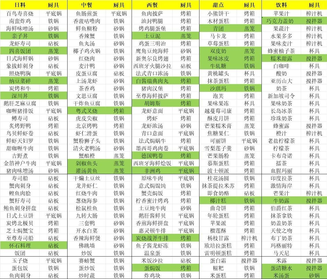 《梦境食旅》喜好凭证获取方法