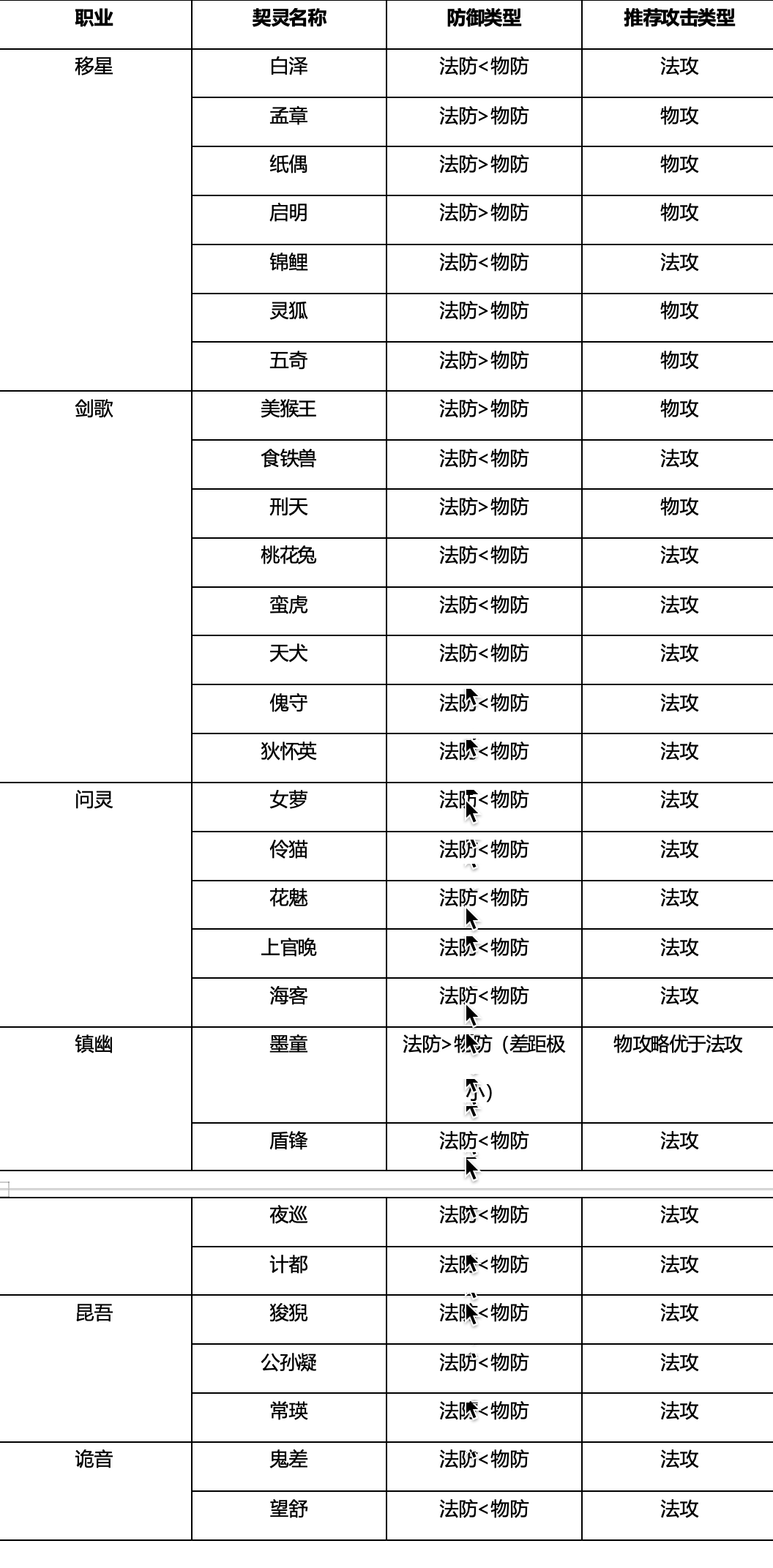 《桃花师》战力提升方法技巧