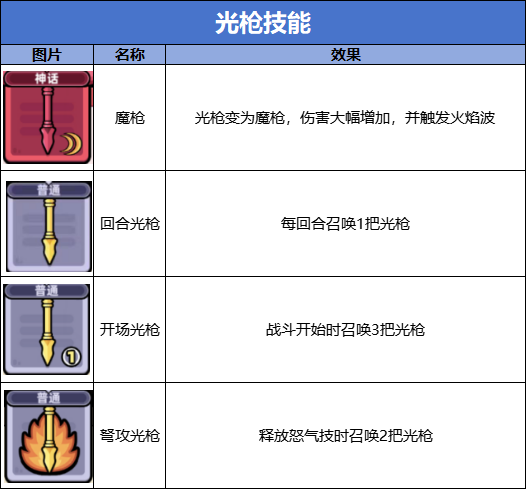 《冒险者日记》光枪流技能图鉴