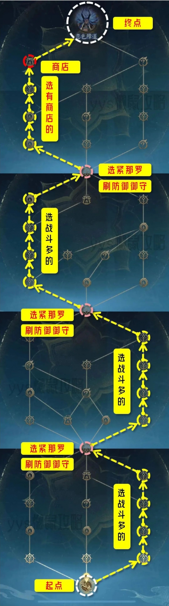 《阴阳师》六道之门副本攻略