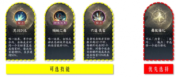 《阴阳师》六道之门副本攻略